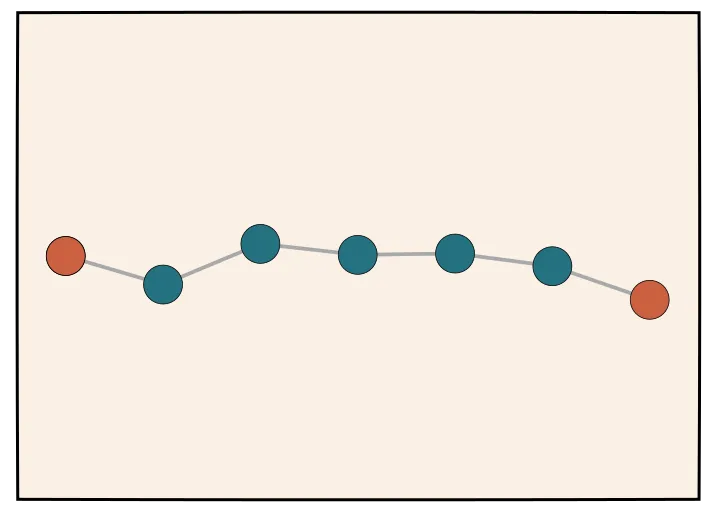 Ancestral Sampling