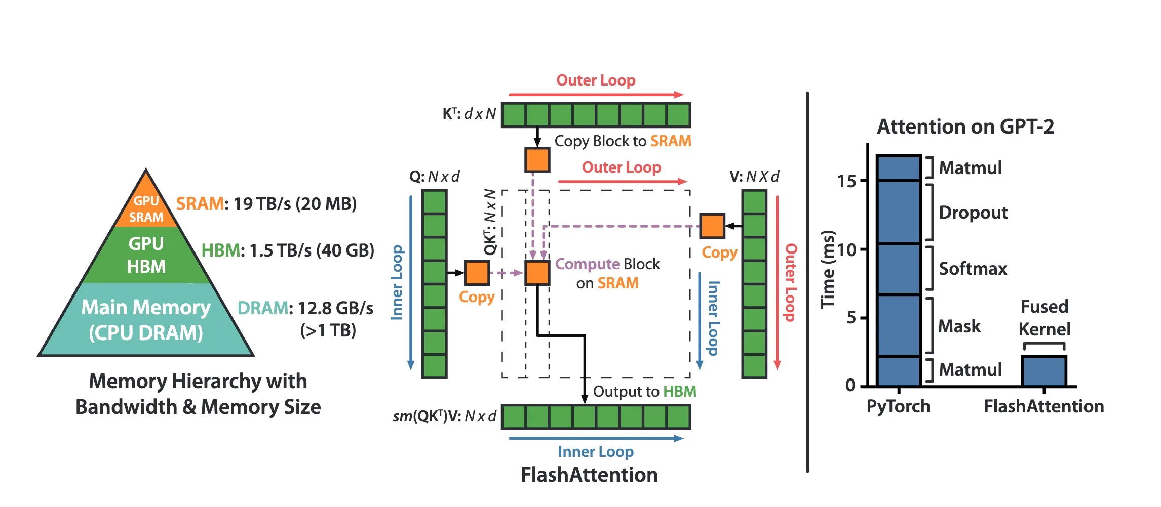 Flash Attention