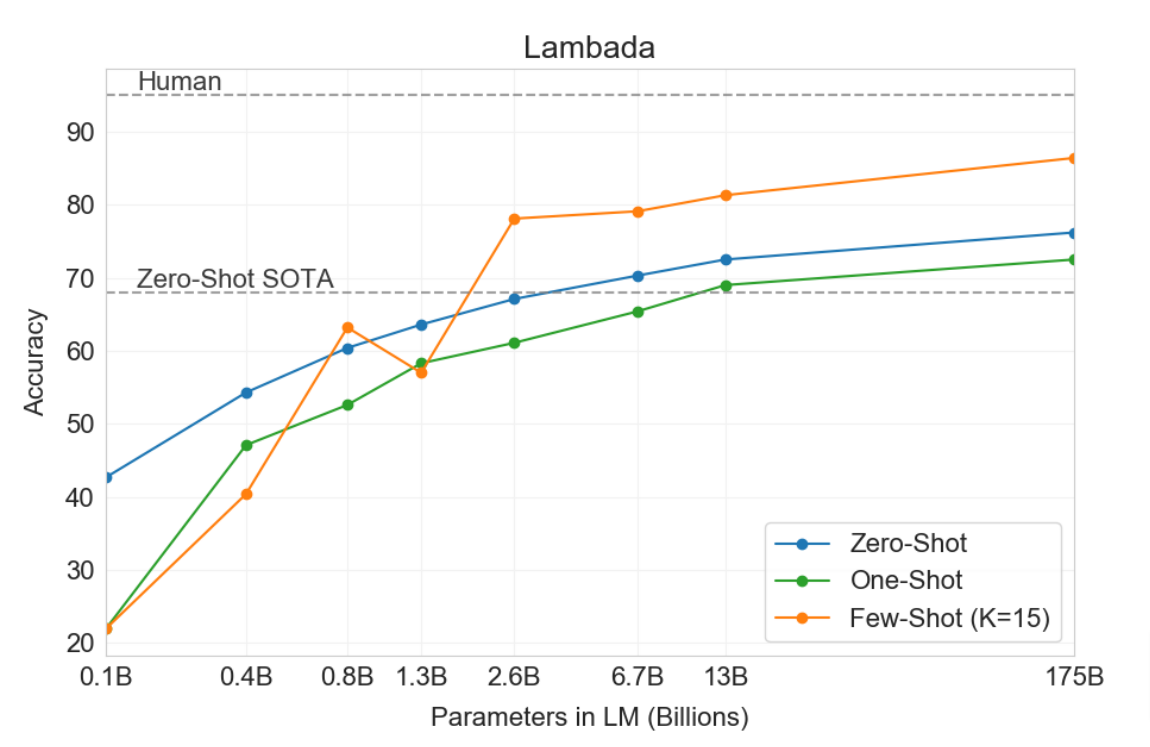 GPT-3 visualization