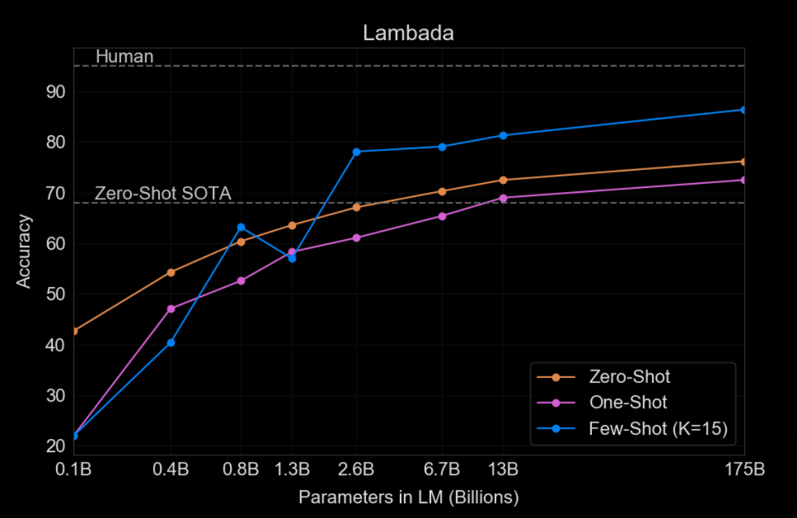 GPT-3 visualization