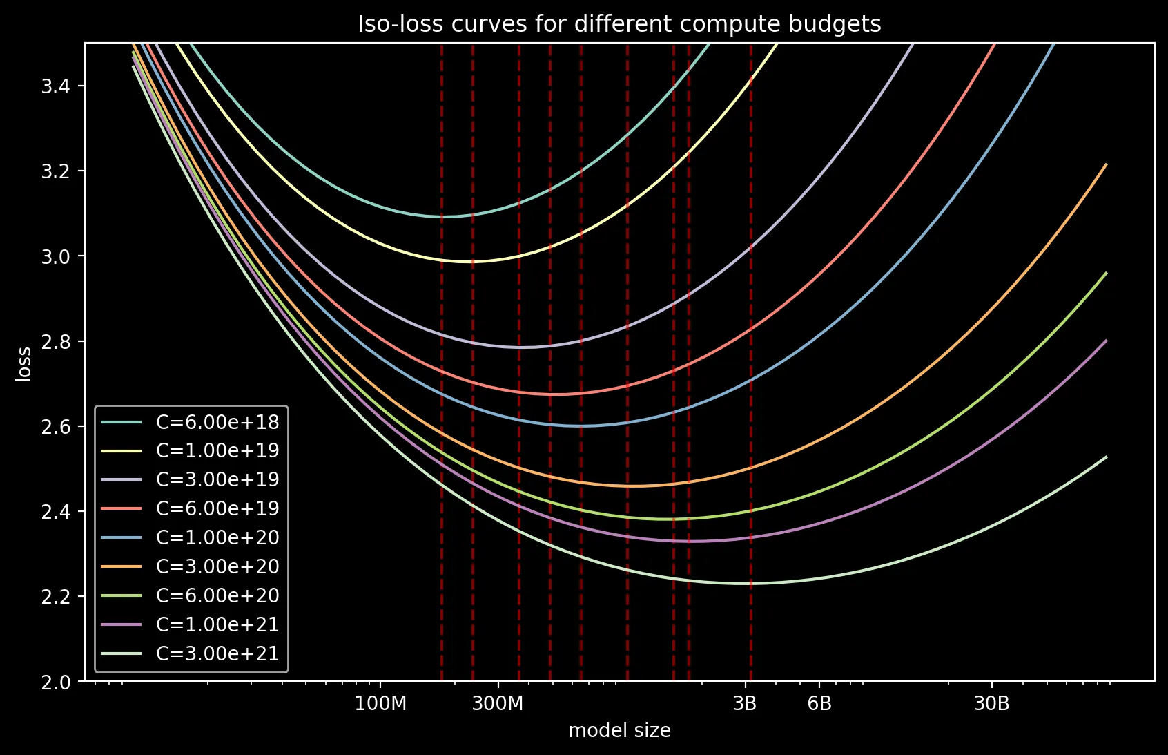 IsoCurves