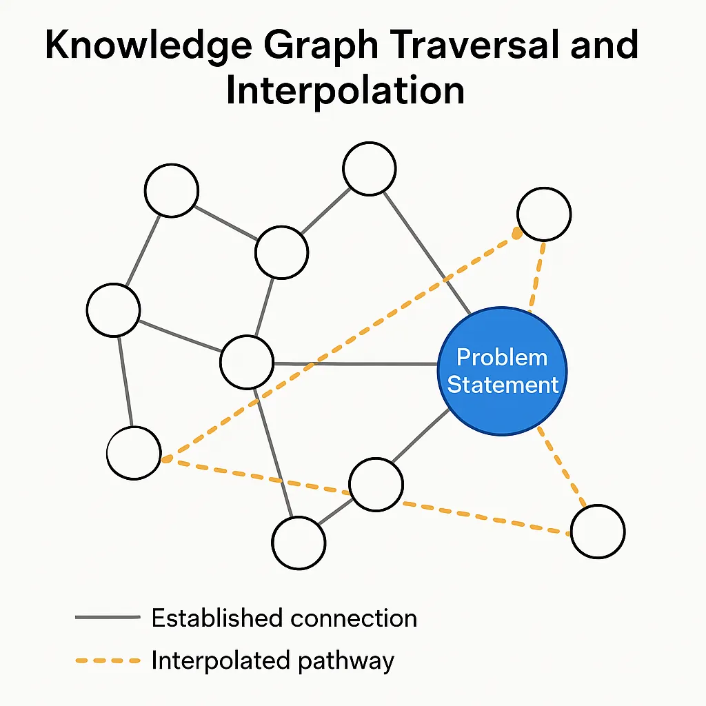 Knowledge Graph Traversal