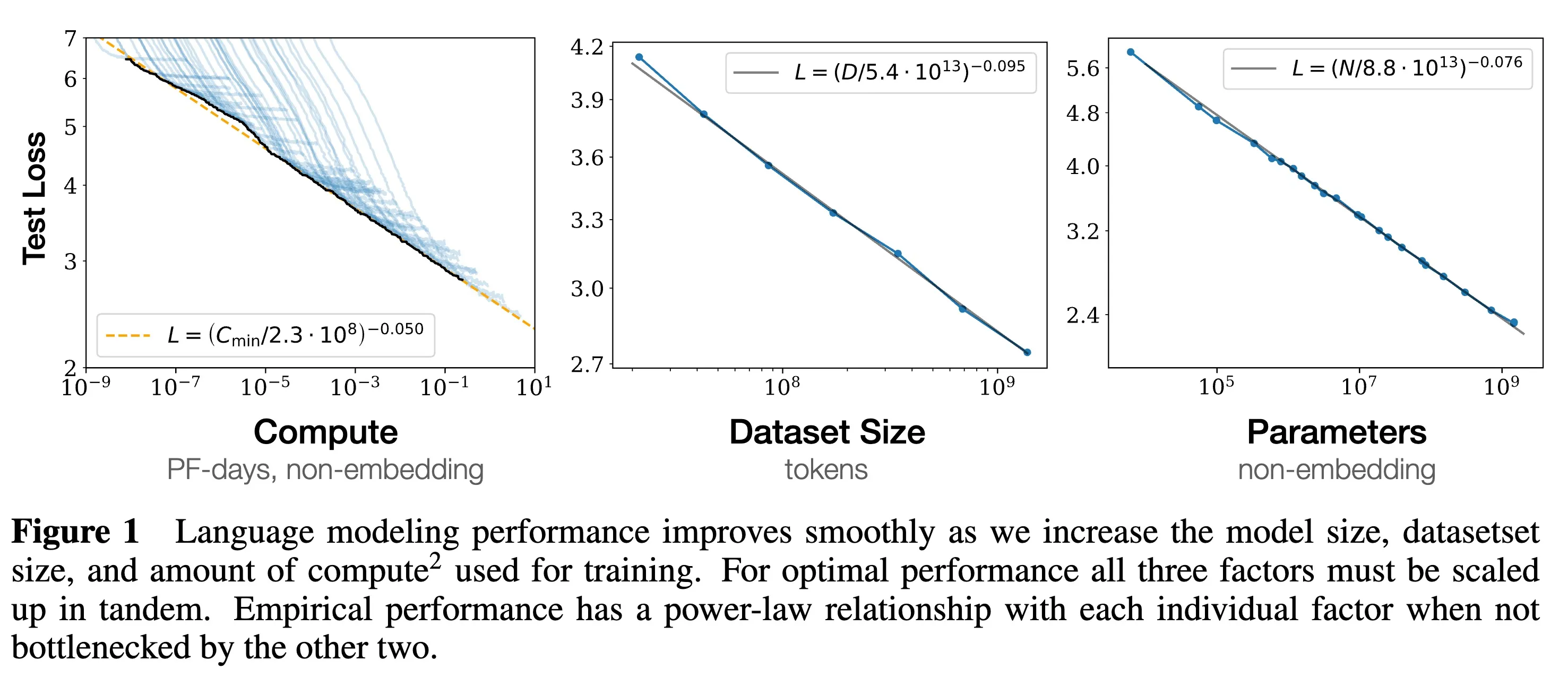 Scaling Laws Figure 1 (OpenAI Original)