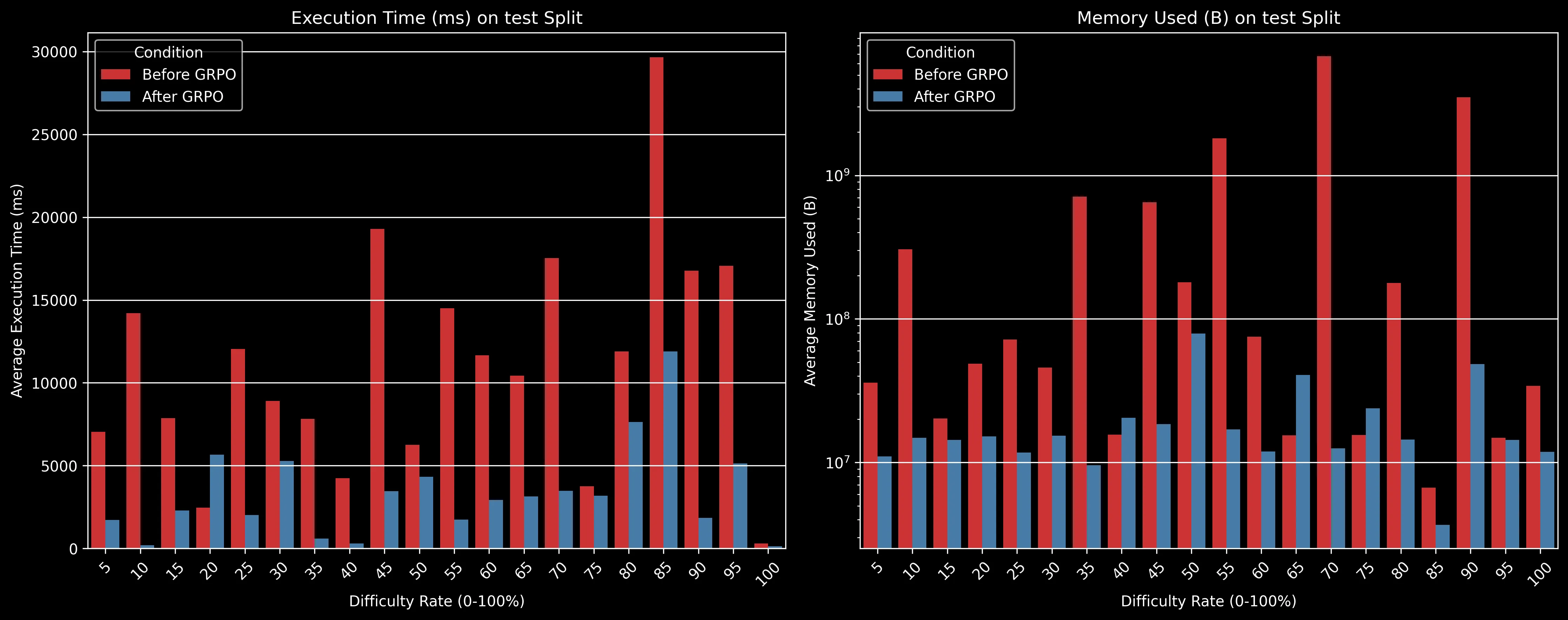 Execution Time and Memory Usage