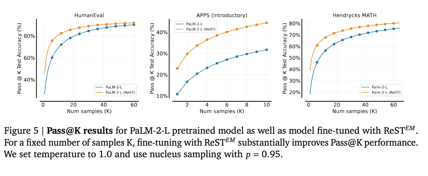 Empirical Results