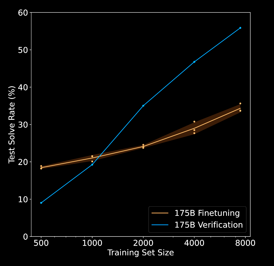 Verifier Pipeline