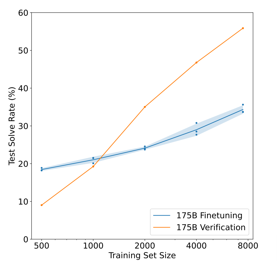 Verifier Pipeline